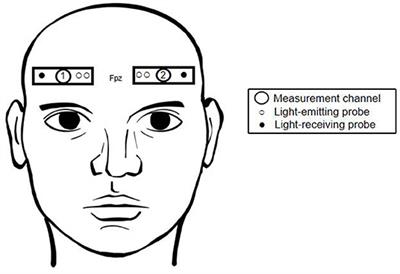 Enhanced Written vs. Verbal Recall Accuracy Associated With Greater Prefrontal Activation: A Near-Infrared Spectroscopy Study